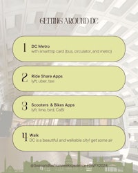 getting around dc infographic